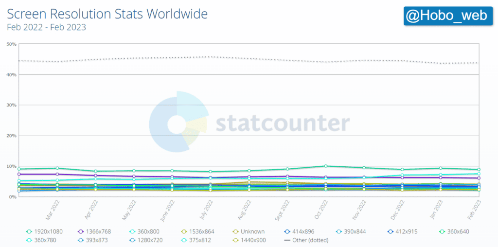 best size for website