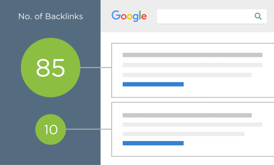 why backlink is important